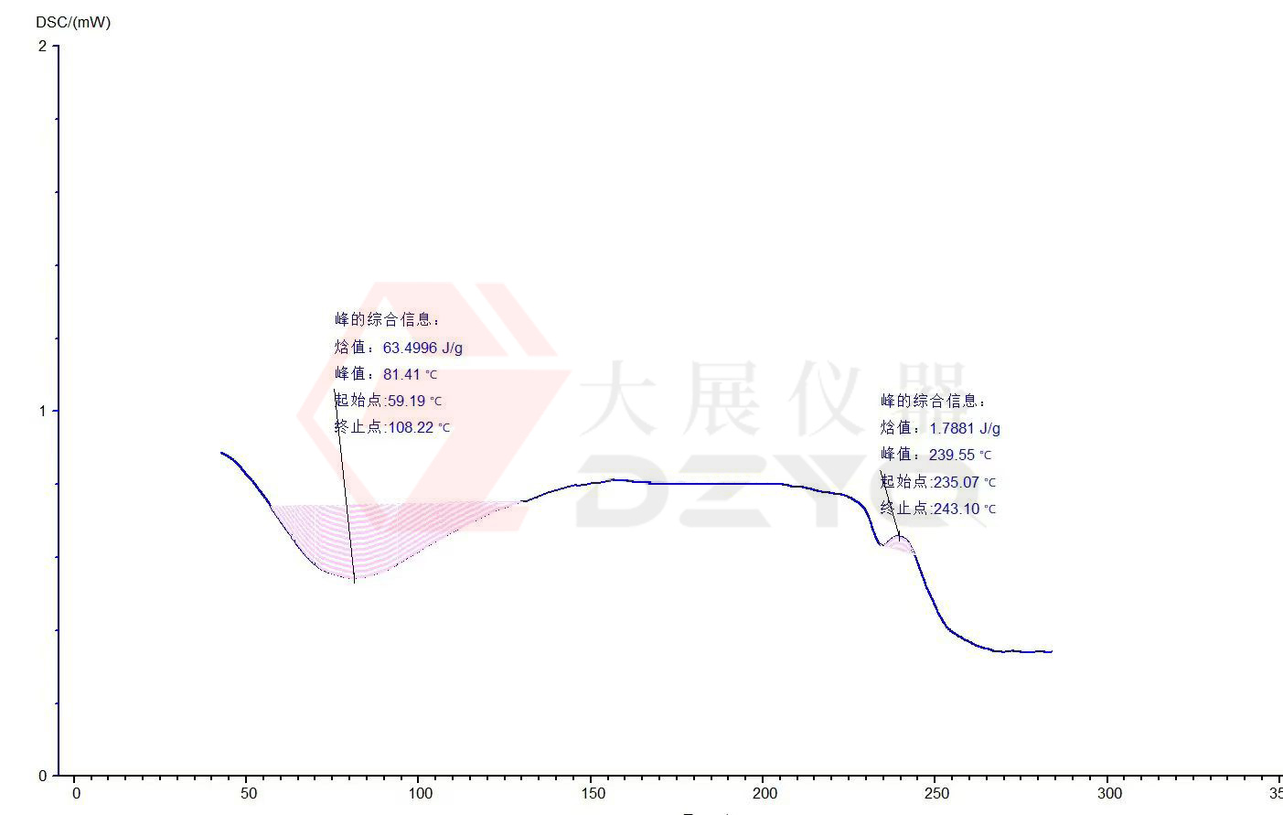 快色视频软件測試蛋白質的應用案例